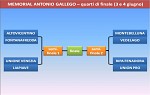 Abbinamenti Gallego Abbinamenti Gallego